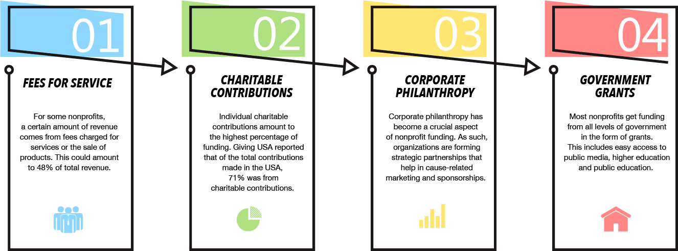 Lessons Learned From Your 2021 Plan DonorPoint Fundraising Tips