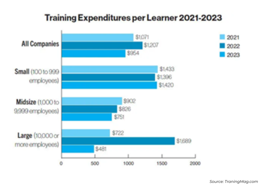 donorpoint volunteering impact training costs